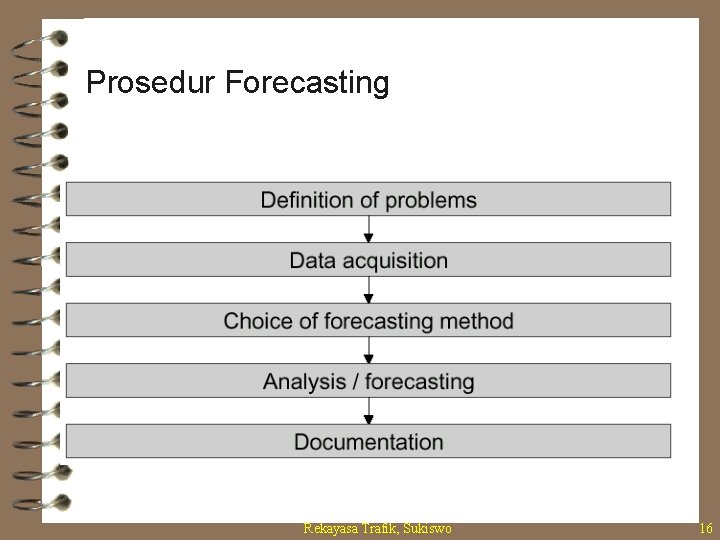 Prosedur Forecasting Rekayasa Trafik, Sukiswo 16 