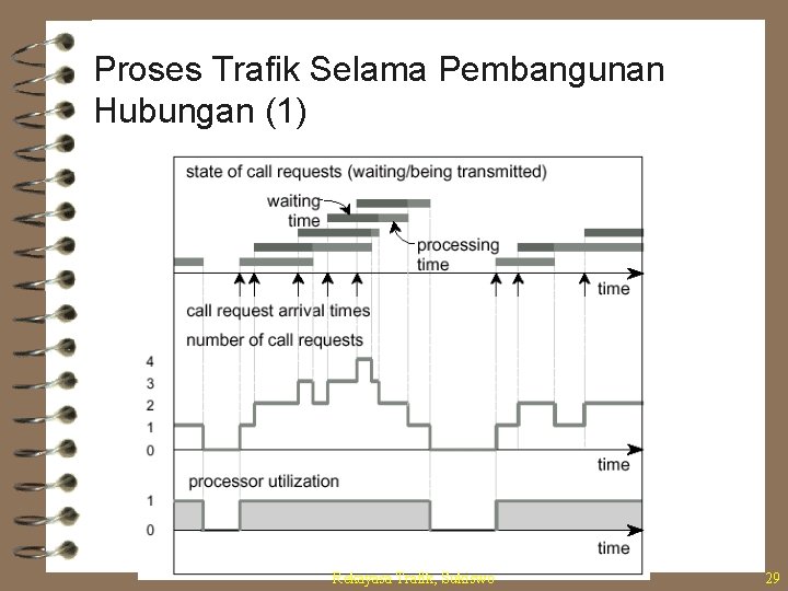 Proses Trafik Selama Pembangunan Hubungan (1) Rekayasa Trafik, Sukiswo 29 