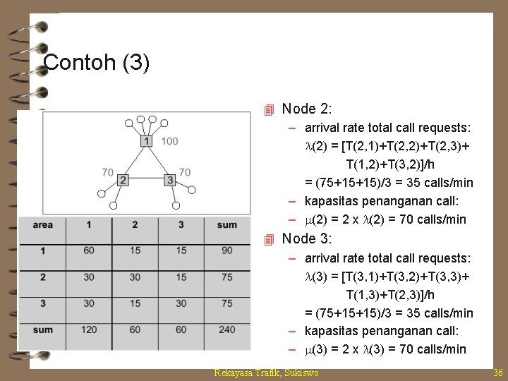 Contoh (3) 4 Node 2: – arrival rate total call requests: (2) = [T(2,