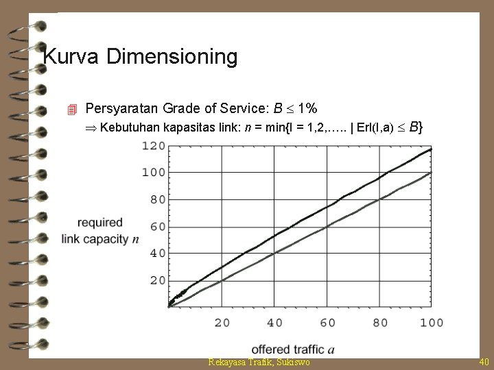 Kurva Dimensioning 4 Persyaratan Grade of Service: B 1% Kebutuhan kapasitas link: n =