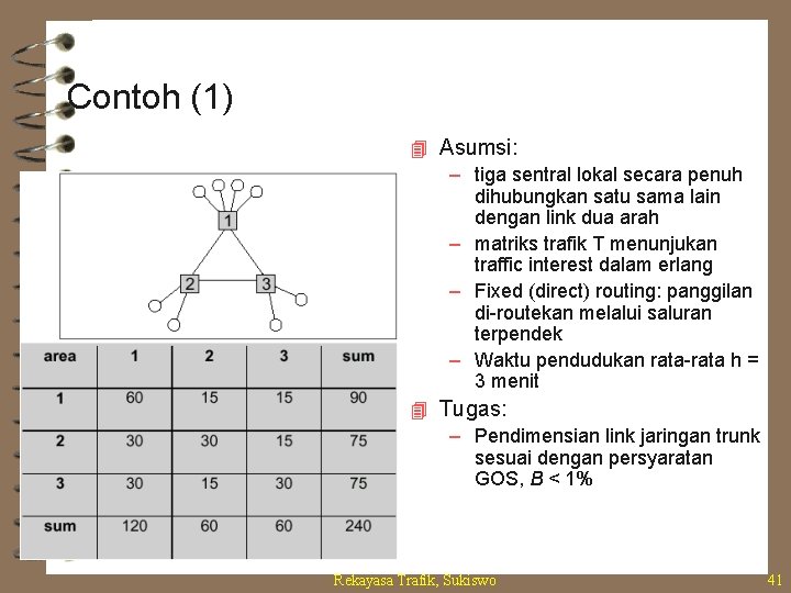 Contoh (1) 4 Asumsi: – tiga sentral lokal secara penuh dihubungkan satu sama lain