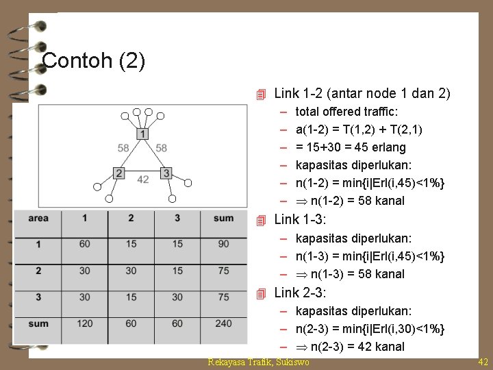 Contoh (2) 4 Link 1 -2 (antar node 1 dan 2) – total offered