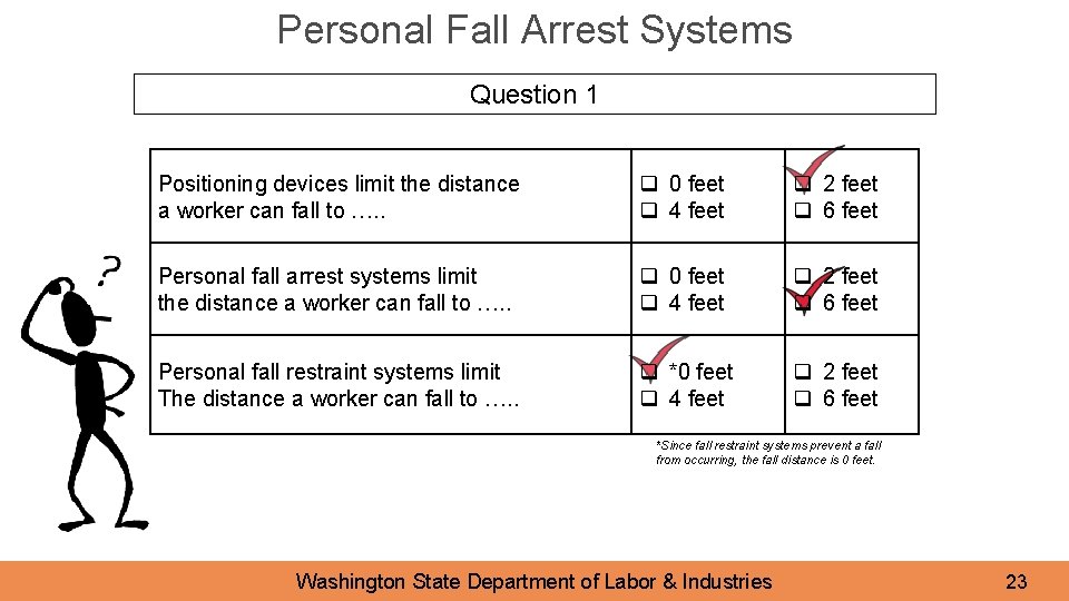 Personal Fall Arrest Systems Question 1 Positioning devices limit the distance a worker can