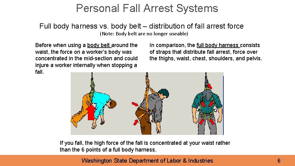 Personal Fall Arrest Systems Full body harness vs. body belt – distribution of fall