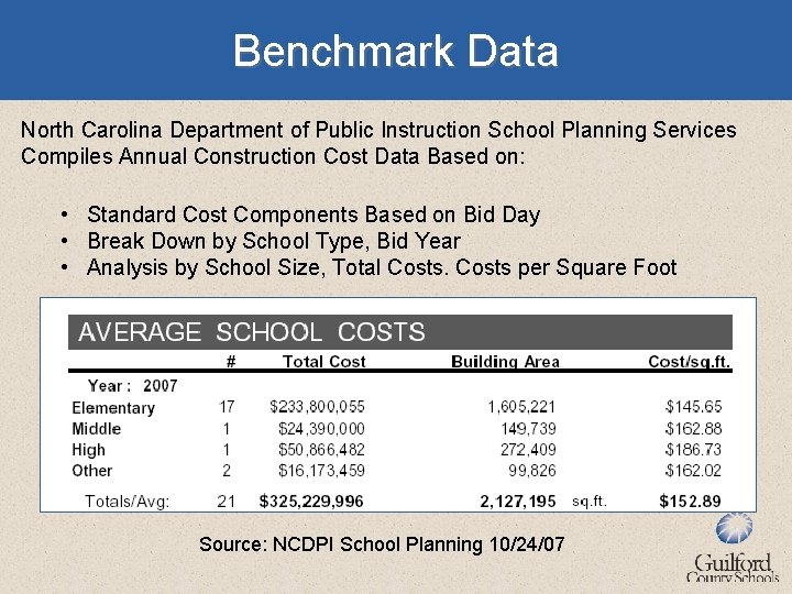 Benchmark Data North Carolina Department of Public Instruction School Planning Services Compiles Annual Construction