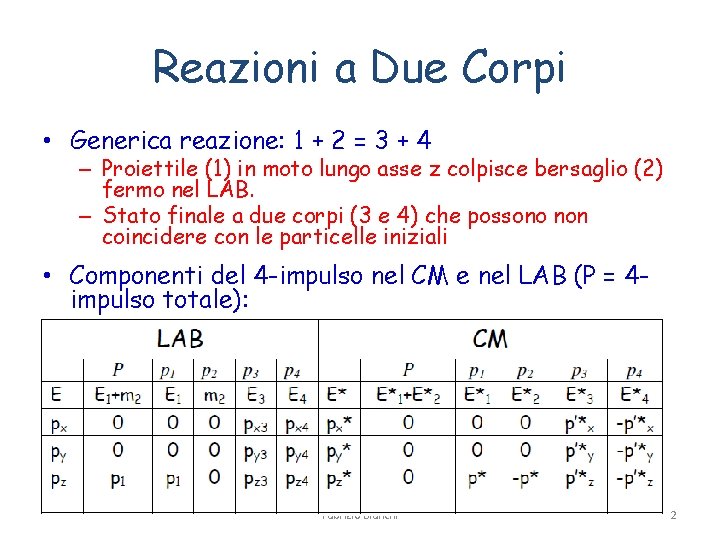 Reazioni a Due Corpi • Generica reazione: 1 + 2 = 3 + 4