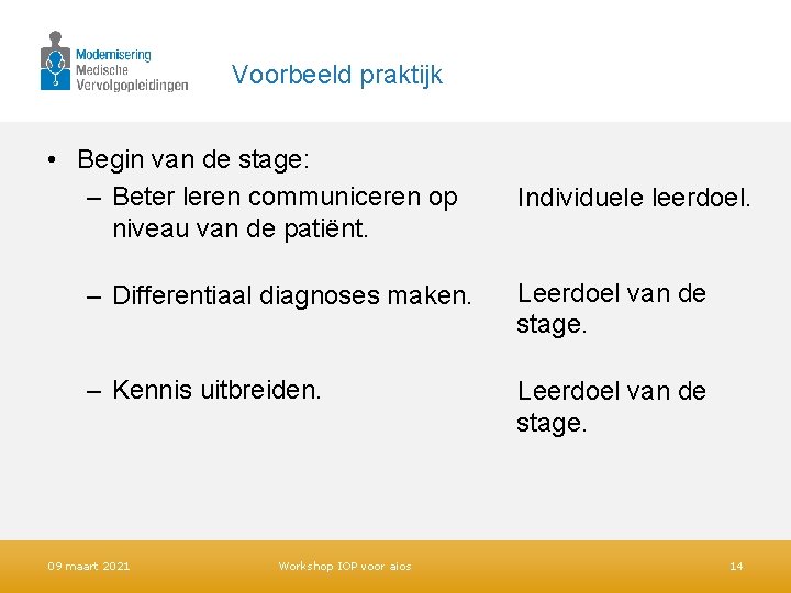 Voorbeeld praktijk • Begin van de stage: – Beter leren communiceren op niveau van