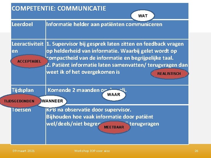 COMPETENTIE: COMMUNICATIE WAT Leerdoel Informatie helder aan patiënten communiceren Leeractiviteit 1. Supervisor bij gesprek