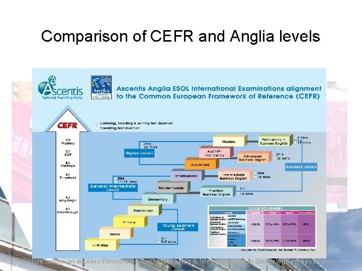 Comparison of CEFR and Anglia levels Reitze Jonkman en Alex Riemersma Lectoraat Fries &