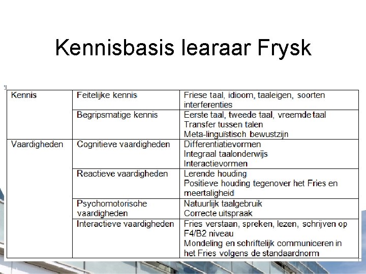 Kennisbasis learaar Frysk 