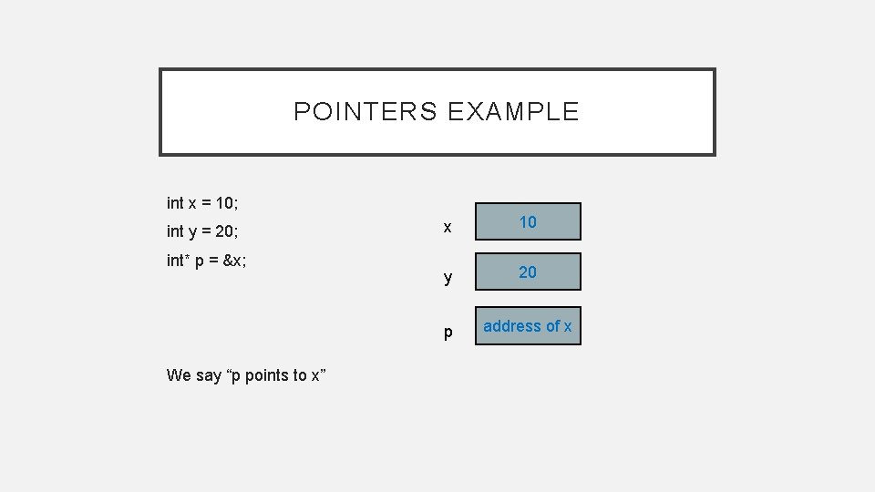 POINTERS EXAMPLE int x = 10; int y = 20; int* p = &x;