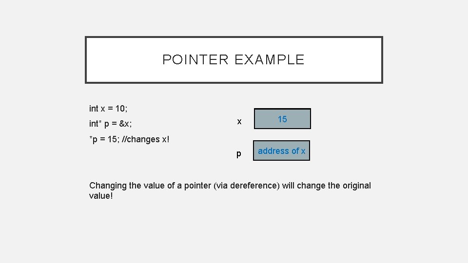 POINTER EXAMPLE int x = 10; int* p = &x; x 10 15 p