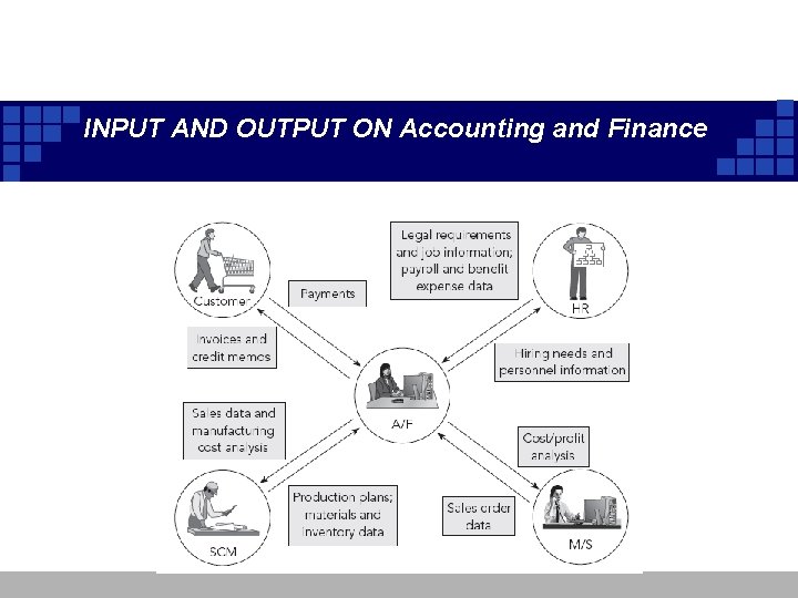 INPUT AND OUTPUT ON Accounting and Finance INPUT AND OUTPUT ON Accounting and Finance