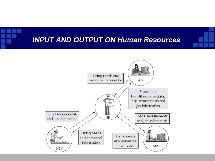 INPUT AND OUTPUT ON Human Resources INPUT AND OUTPUT ON Human Resources