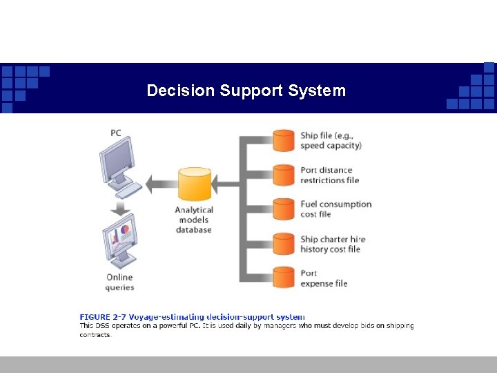 Decision Support System Decision Support System