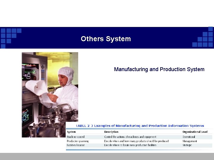 Others System Manufacturing and Production System Others System Manufacturing and Production System