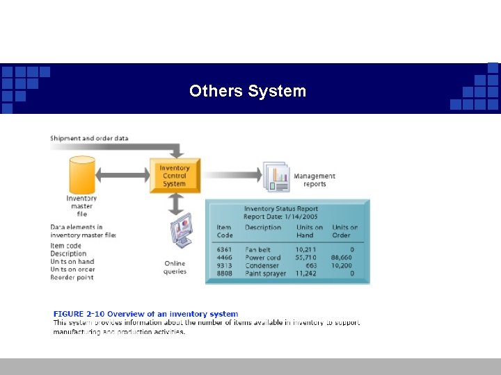 Others System Others System
