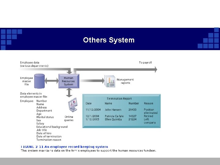 Others System Others System