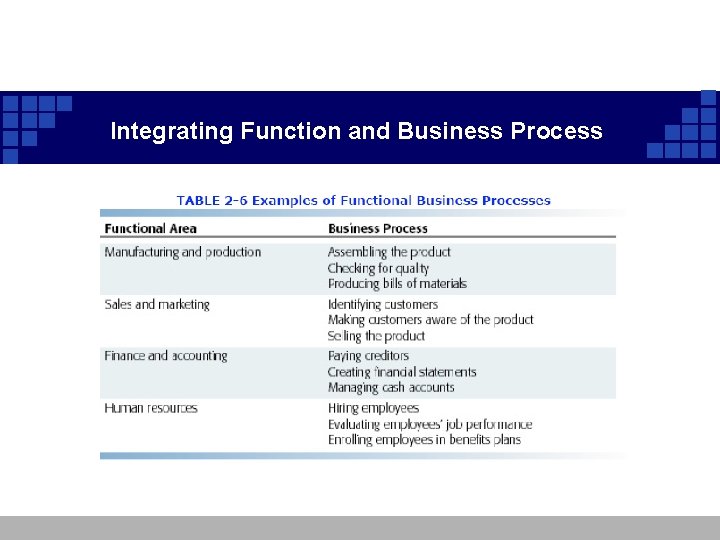 Integrating Function and Business Process Integrating Function and Business Process