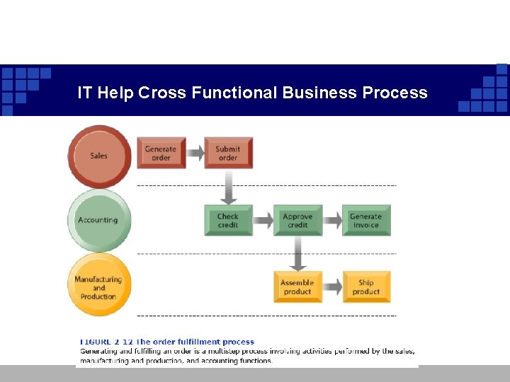 IT Help Cross Functional Business Process IT Help Cross Functional Business Process