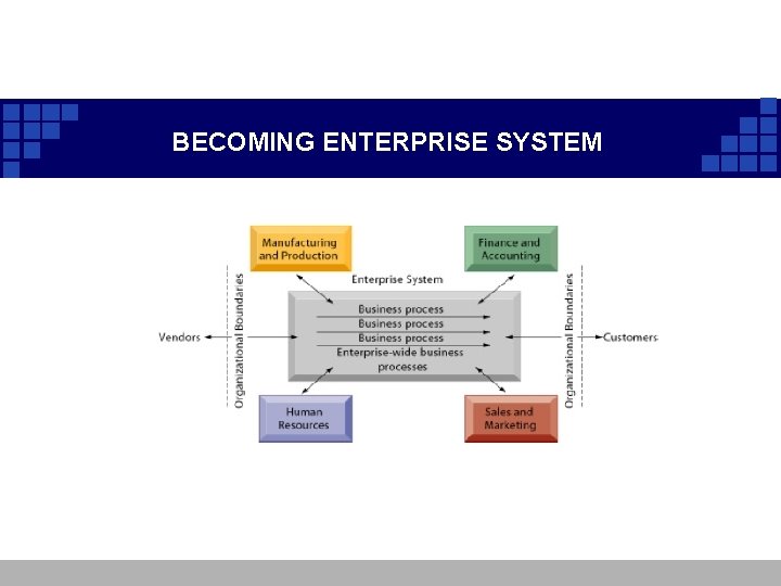 BECOMING ENTERPRISE SYSTEM BECOMING ENTERPRISE SYSTEM