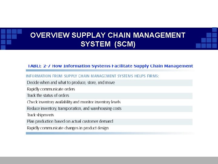 OVERVIEW SUPPLAY CHAIN MANAGEMENT SYSTEM (SCM) OVERVIEW SUPPLAY CHAIN MANAGEMENT SYSTEM (SCM)