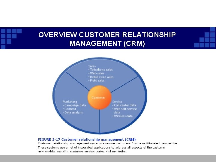 OVERVIEW CUSTOMER RELATIONSHIP MANAGEMENT (CRM) OVERVIEW CUSTOMER RELATIONSHIP MANAGEMENT (CRM)