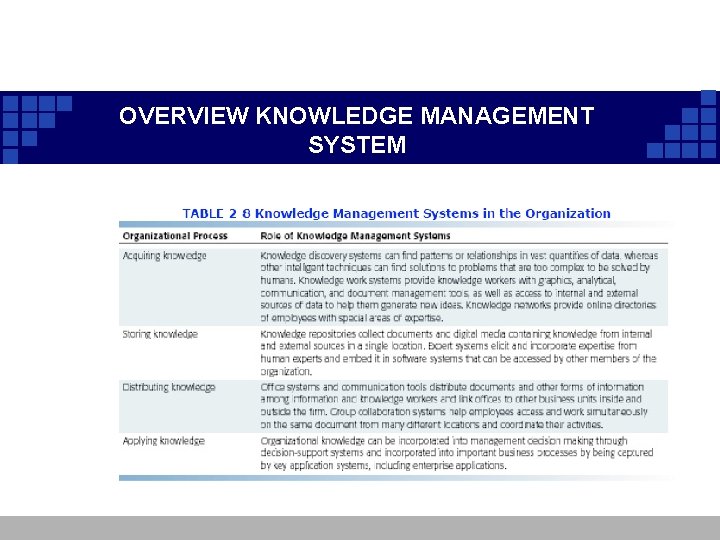 OVERVIEW KNOWLEDGE MANAGEMENT SYSTEM OVERVIEW KNOWLEDGE MANAGEMENT SYSTEM