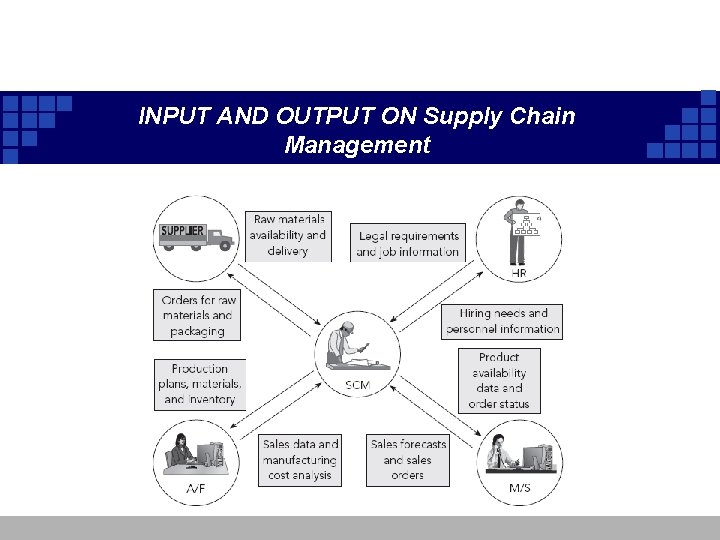 INPUT AND OUTPUT ON Supply Chain Management INPUT AND OUTPUT ON Supply Chain Management