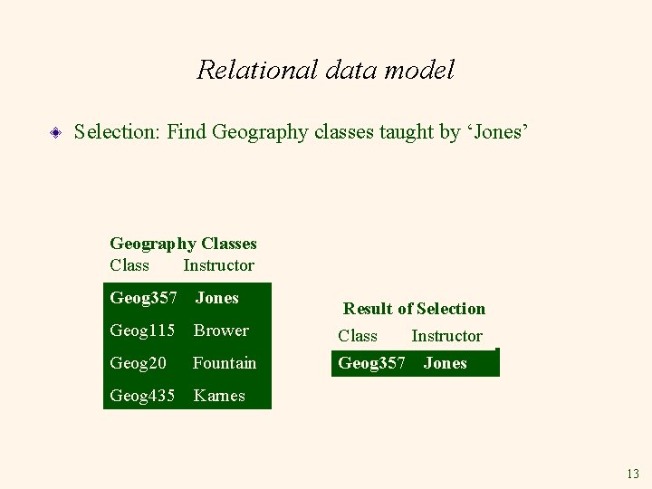 Relational data model Selection: Find Geography classes taught by ‘Jones’ Geography Classes Class Instructor