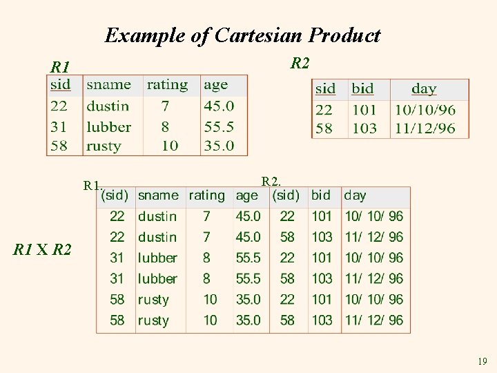 Example of Cartesian Product R 2 R 1. R 2. R 1 X R