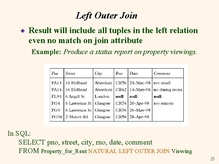 Left Outer Join Result will include all tuples in the left relation even no