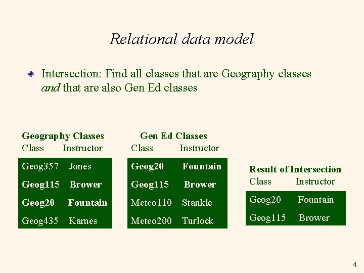 Relational data model Intersection: Find all classes that are Geography classes and that are