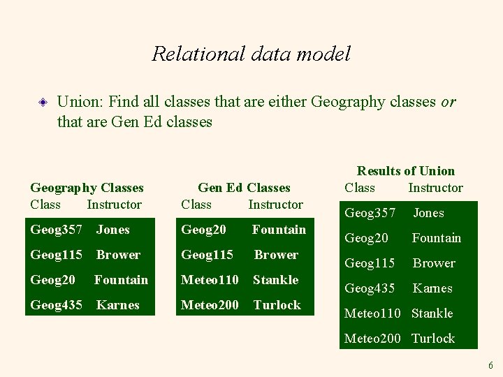 Relational data model Union: Find all classes that are either Geography classes or that