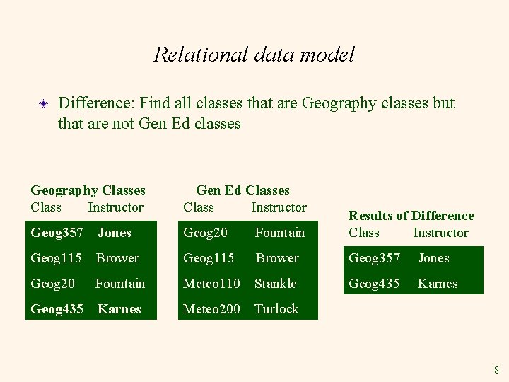 Relational data model Difference: Find all classes that are Geography classes but that are