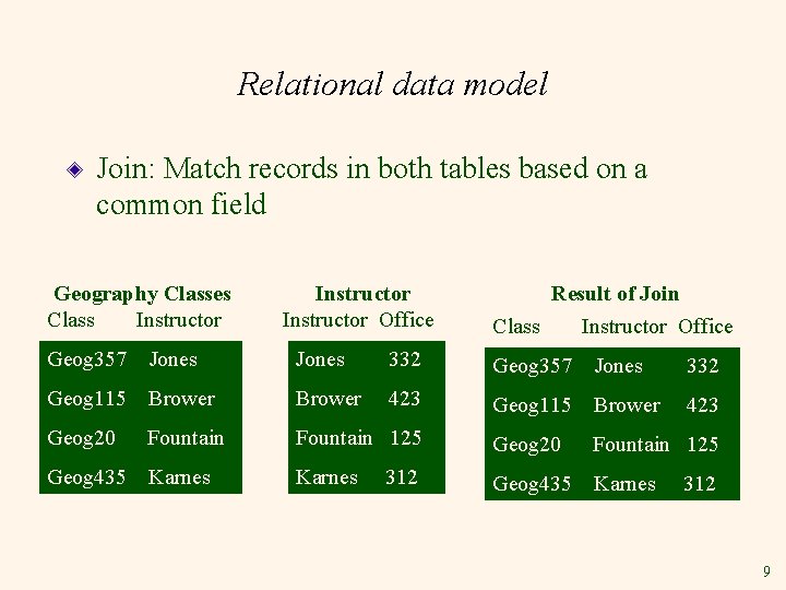 Relational data model Join: Match records in both tables based on a common field