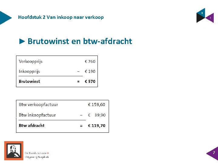 Hoofdstuk 2 Van inkoop naar verkoop ► Brutowinst en btw-afdracht 7 