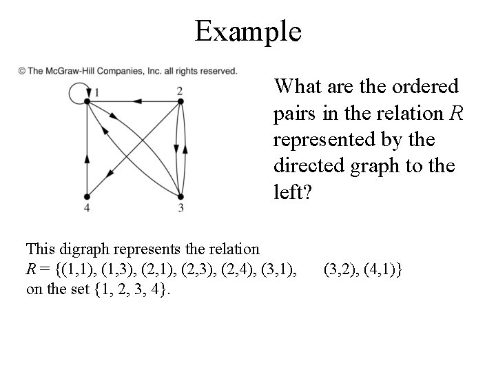 Example What are the ordered pairs in the relation R represented by the directed