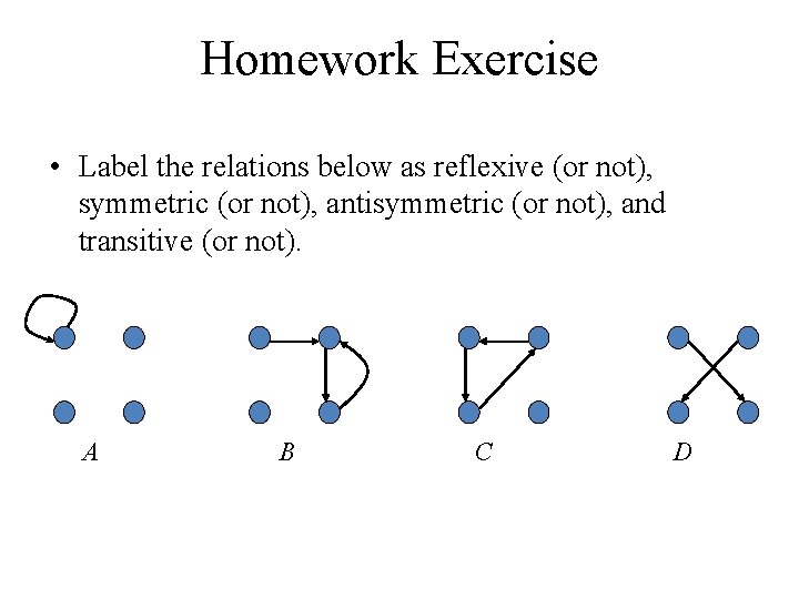 Homework Exercise • Label the relations below as reflexive (or not), symmetric (or not),