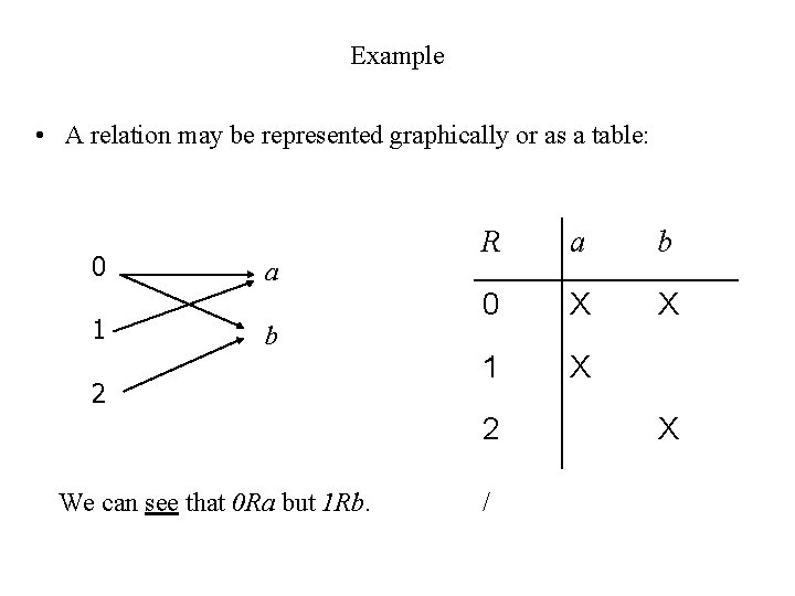 Example • A relation may be represented graphically or as a table: 0 1