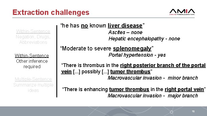 Extraction challenges “he has no known liver disease” Within-Sentence Negation, Drugs, Abbreviations Ascites –
