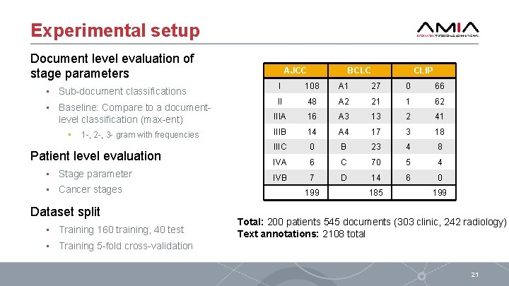 Experimental setup Document level evaluation of stage parameters • Sub-document classifications • Baseline: Compare