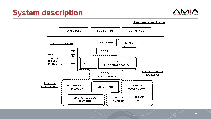 System description Rule-based classification AJCC STAGE CHILDPUGH Laboratory values Regular expression ECOG x AFP: