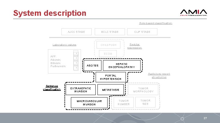 System description Rule-based classification AJCC STAGE Laboratory values Regular expression CHILDPUGH x AFP: Albumin: