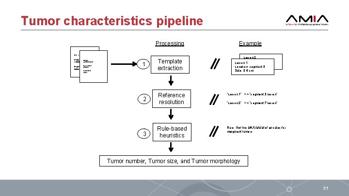 Tumor characteristics pipeline Processing CC: Xxxxx History: Xxxxxxxxxxx Xxxxxxx Med: xxxxxx Impression: xxxxxxx Example