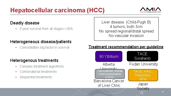 Hepatocellular carcinoma (HCC) Deadly disease • 5 year survival from all stages <20% Liver