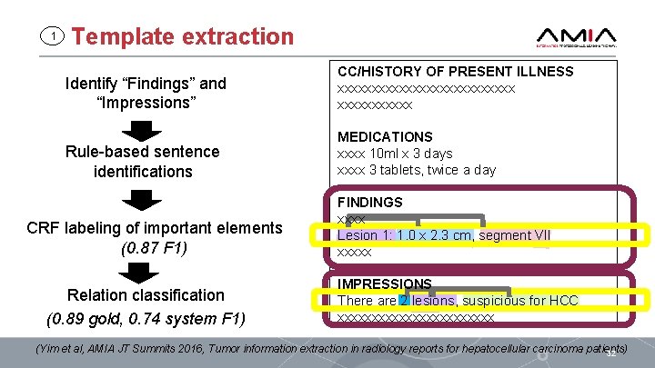 1 Template extraction Identify “Findings” and “Impressions” CC/HISTORY OF PRESENT ILLNESS xxxxxxxxxxxxx Rule-based sentence