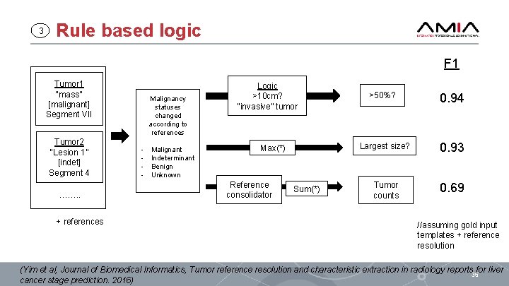 3 Rule based logic F 1 Tumor 1 “mass” [malignant] Segment VII Tumor 2