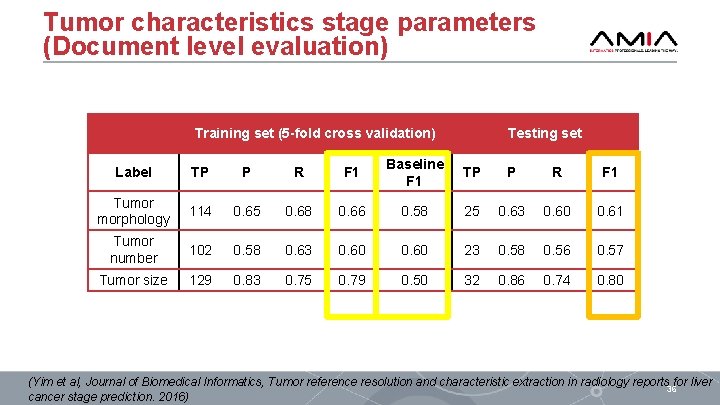 Tumor characteristics stage parameters (Document level evaluation) Training set (5 -fold cross validation) Testing