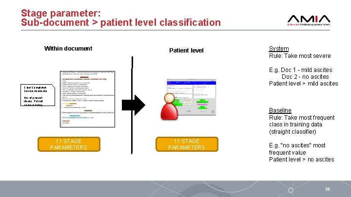 Stage parameter: Sub-document > patient level classification Within document Patient level System Rule: Take